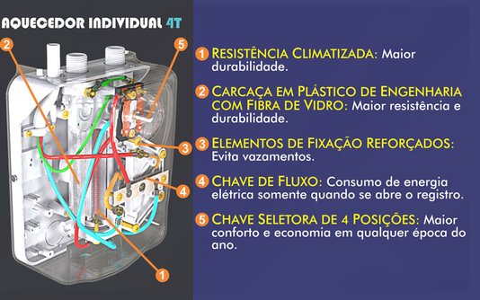 Aquecedor Individual 4T 4 Temperaturas CARDAL